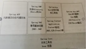 Java Web之Spring核心之IOC的解析和实战以及bean的使用