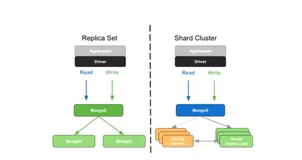 走进 MongoDB|学习笔记