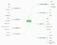 数据治理之元数据管理的利器——Atlas入门宝典（一）