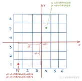 玩家点击一个图标的背后都发生了些什么