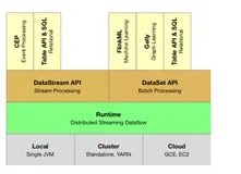 【Flink】（十四）Flink Runtime 核心机制剖析1