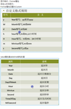 C#编程-56：DatetimePicker复习笔记