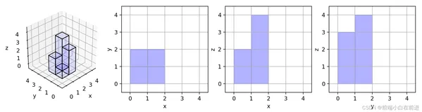 js力扣每日一题--883.三维形体投影面积