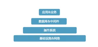 课时4:监控数据分析 | 学习笔记