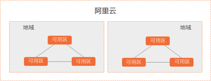 带你读《云网络：数字经济的连接》第二章云网络产品体系2.2云网络产品体系概述