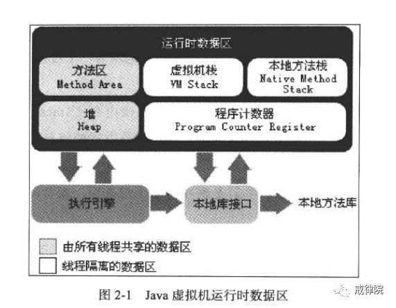Java虚拟机--运行时数据区与内存溢出
