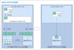 NVMe SSD原子写