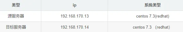 Rsync+sersync实现数据实时同步（多主多从文件同步）