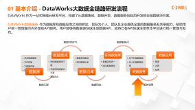 DataWorks数据服务介绍及最佳实践 | 《一站式大数据开发治理DataWorks使用宝典》