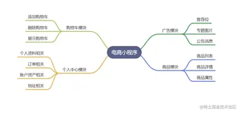 🍁商城类小程序实战（一）：需求分析及开发前准备