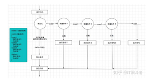 java基础 循环语句小结