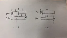 PAT (Advanced Level) Practice - 1119 Pre- and Post-order Traversals（30 分）