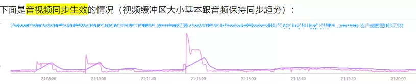 白话解读 WebRTC 音频 NetEQ 及优化实践