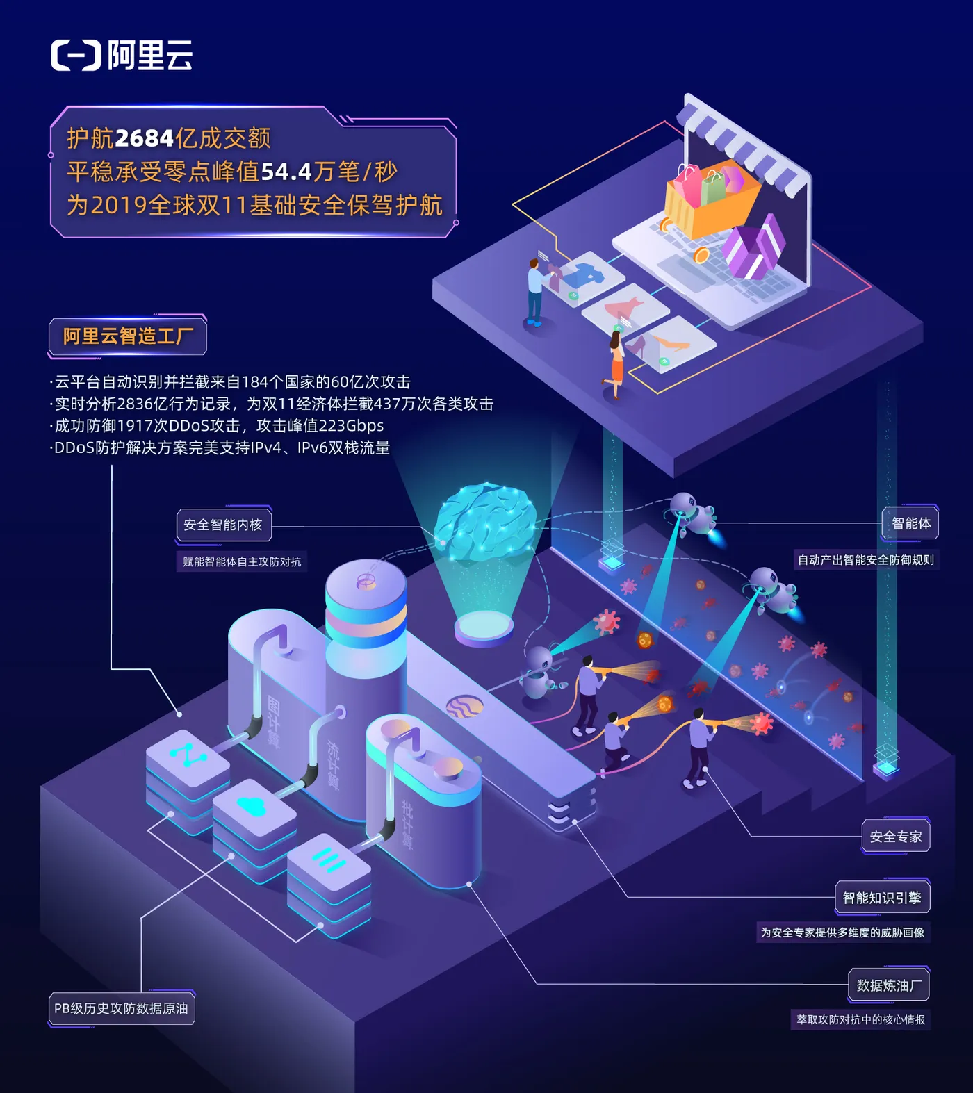 阿里云智造工厂大图-final.jpg