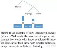 论文赏析[ACL18]直接到树：基于神经句法距离的成分句法分析(一）