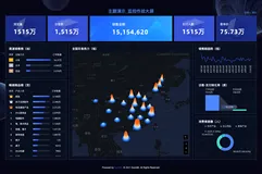 Quick BI V4.0功能“炸弹”来袭，重磅推出即席分析、模板市场、企业微信免密登录等强势功能