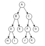 【数据结构和算法】二叉树的创建，遍历，复制，结点计算，高度计算