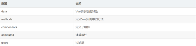 Vue实例—— 计算属性（computed）、 watch 状态监听和filter 过滤器