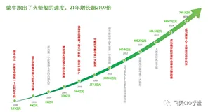 蒙牛集团信息技术助理副总裁、CIO张决：双中台助力蒙牛数字化转型