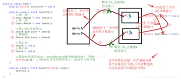 JVM10_引用计数法、GCROOT、Finalization机制、复制、标记清除、标记压缩算法、分代收集、增量收集、分区算法（一）