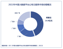IDC：阿里云稳居中国大数据平台公有云市场第一位