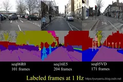 Dataset之CamVid：CamVid数据集的简介、下载、使用方法之详细攻略