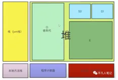 JVM内存划分、Linux用户态、内核态简介（上）