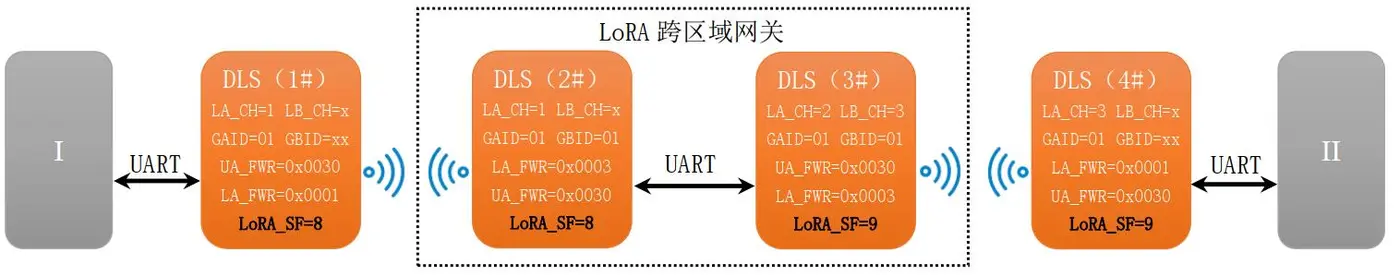 6.LoRA 网关跨区域转发.jpg