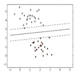 新手入门赛-阿里移动推荐算法(下)|学习笔记