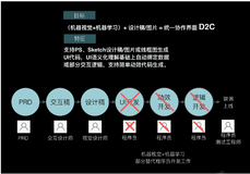 《前端智能化实践》——逻辑代码生成