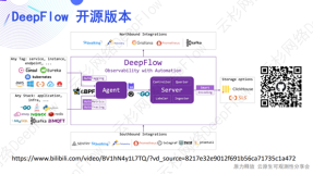 【直播回放】DeepFlow AutoLogging：自动采集应用调用日志和流日志