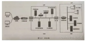  [WEB安全]内网基础知识整理（下）