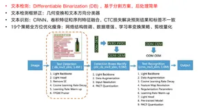 基于PaddleOCR的体检报告识别（一）