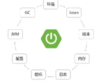 9.Spring Boot2.5实战 - 应用程序性能监控|学习笔记