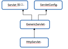 一起学习java