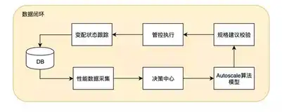 如何应对数据库CPU打满?最优解在这里...