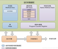 面试必问的 JVM 运行时数据区，你懂了吗？