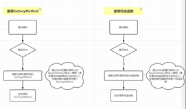 谈谈Spring中的对象跟Bean，你知道Spring怎么创建对象的吗？(3)