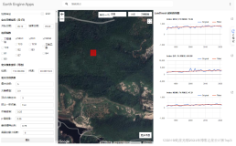 Google Earth Engine（GEE）——单个像素点的时序分析可以获取NDVI、EVI、NDMI、TCG、TCB、TCW等指数1984至2021年的单点时序