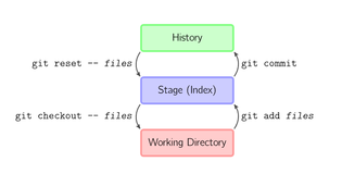 图解 Git，一目了然！