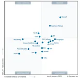 解读Gartner 2022年《分析与BI平台魔力象限》与Quick BI