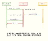 Redis 实战篇：巧用数据类型实现亿级数据统计 （二）