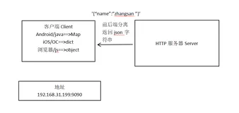 简单的 HTTP 服务器搭建 | 学习笔记