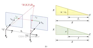 计算机视觉教程6-1：图解双目视觉系统与立体校正原理