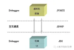 IDEA远程debug实现原理