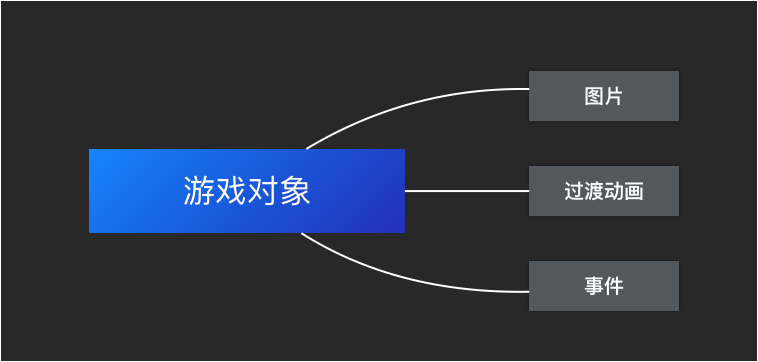 所有前端都要看的2D游戏化互动入门基础知识-鸿蒙开发者社区