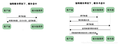 阿里巴巴2021春招一面面经