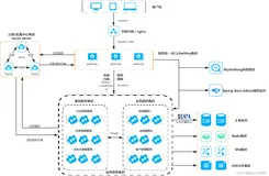专为云原生、微服务架构而设计的链路追踪工具 【SkyWalking介绍及搭建】（上）