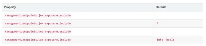 Spring Boot Actuator 健康检查、度量、指标收集、监控，一文搞定！