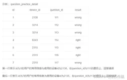 多表查询 SQL21用户题目回答情况（三种写法）